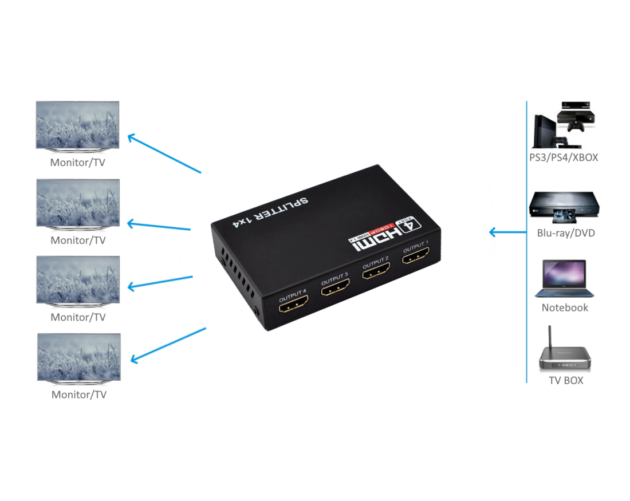 Splitter HDMI 1X4 - BR10195 - Imagen 2